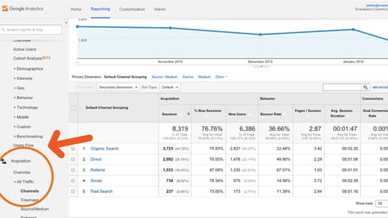 Google Analytics