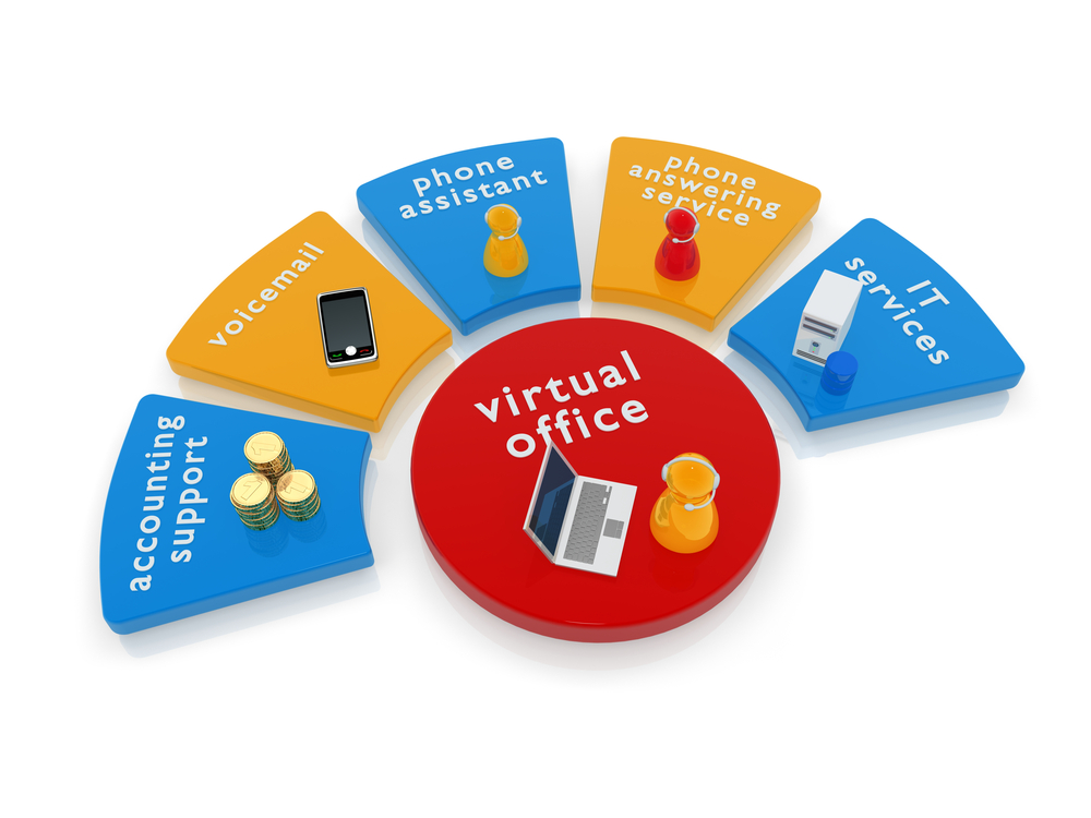Time to Revisit Your Virtual Office Strategy - GWA