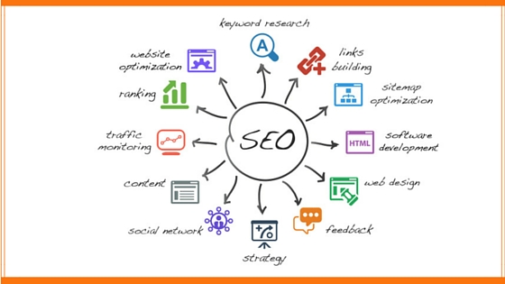 What is SEO